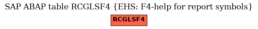 E-R Diagram for table RCGLSF4 (EHS: F4-help for report symbols)