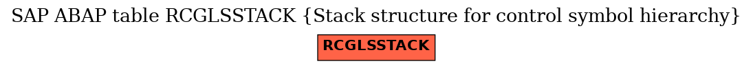 E-R Diagram for table RCGLSSTACK (Stack structure for control symbol hierarchy)