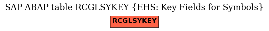 E-R Diagram for table RCGLSYKEY (EHS: Key Fields for Symbols)