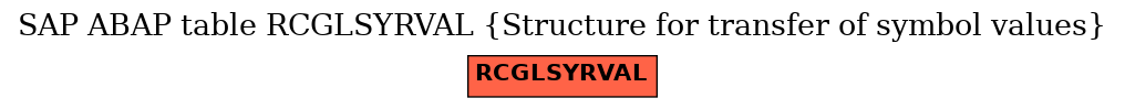 E-R Diagram for table RCGLSYRVAL (Structure for transfer of symbol values)