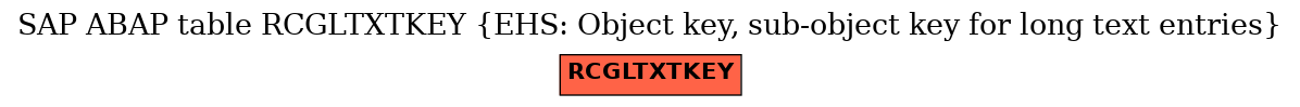 E-R Diagram for table RCGLTXTKEY (EHS: Object key, sub-object key for long text entries)