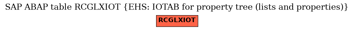 E-R Diagram for table RCGLXIOT (EHS: IOTAB for property tree (lists and properties))