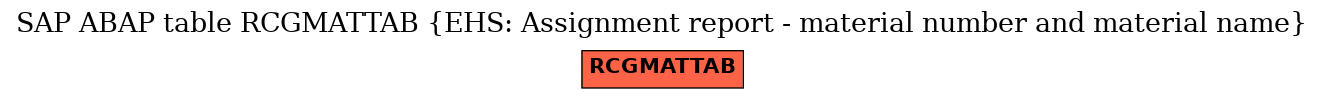 E-R Diagram for table RCGMATTAB (EHS: Assignment report - material number and material name)