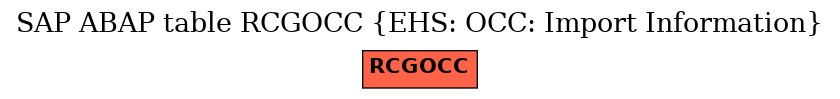 E-R Diagram for table RCGOCC (EHS: OCC: Import Information)