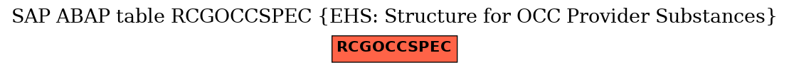 E-R Diagram for table RCGOCCSPEC (EHS: Structure for OCC Provider Substances)