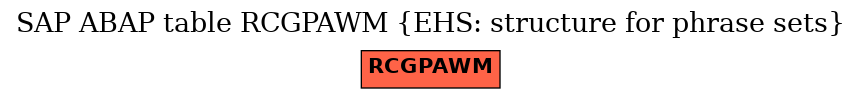 E-R Diagram for table RCGPAWM (EHS: structure for phrase sets)