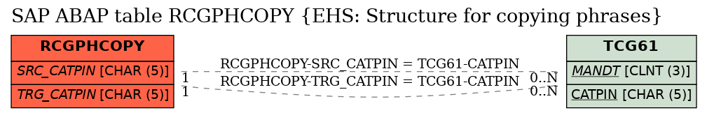 E-R Diagram for table RCGPHCOPY (EHS: Structure for copying phrases)