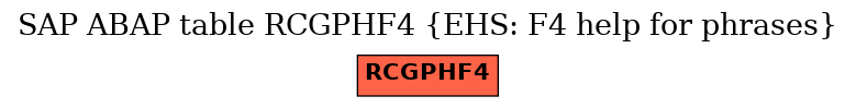 E-R Diagram for table RCGPHF4 (EHS: F4 help for phrases)