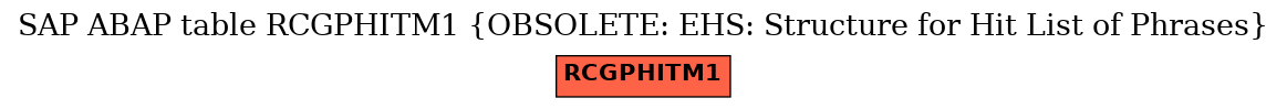 E-R Diagram for table RCGPHITM1 (OBSOLETE: EHS: Structure for Hit List of Phrases)