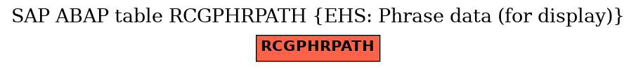 E-R Diagram for table RCGPHRPATH (EHS: Phrase data (for display))