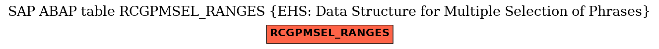 E-R Diagram for table RCGPMSEL_RANGES (EHS: Data Structure for Multiple Selection of Phrases)