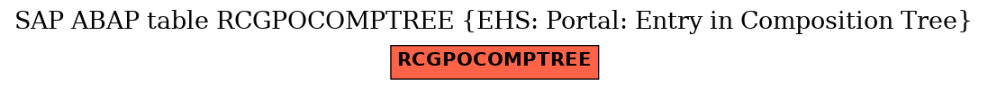 E-R Diagram for table RCGPOCOMPTREE (EHS: Portal: Entry in Composition Tree)