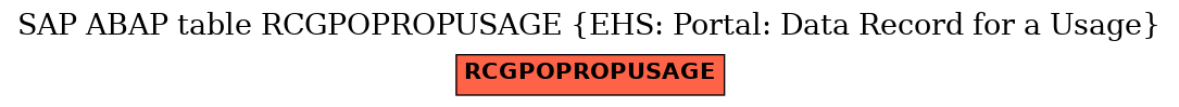 E-R Diagram for table RCGPOPROPUSAGE (EHS: Portal: Data Record for a Usage)