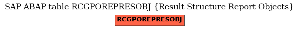 E-R Diagram for table RCGPOREPRESOBJ (Result Structure Report Objects)