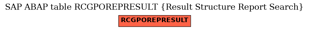 E-R Diagram for table RCGPOREPRESULT (Result Structure Report Search)