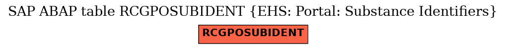 E-R Diagram for table RCGPOSUBIDENT (EHS: Portal: Substance Identifiers)