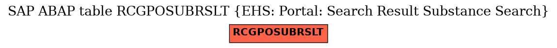 E-R Diagram for table RCGPOSUBRSLT (EHS: Portal: Search Result Substance Search)