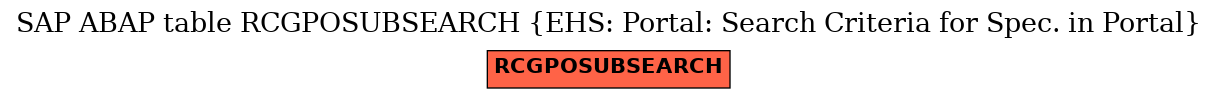 E-R Diagram for table RCGPOSUBSEARCH (EHS: Portal: Search Criteria for Spec. in Portal)