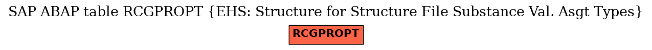 E-R Diagram for table RCGPROPT (EHS: Structure for Structure File Substance Val. Asgt Types)