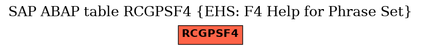 E-R Diagram for table RCGPSF4 (EHS: F4 Help for Phrase Set)