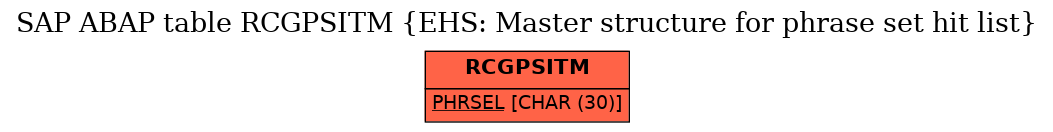 E-R Diagram for table RCGPSITM (EHS: Master structure for phrase set hit list)