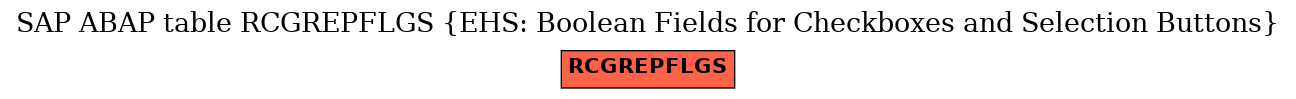 E-R Diagram for table RCGREPFLGS (EHS: Boolean Fields for Checkboxes and Selection Buttons)