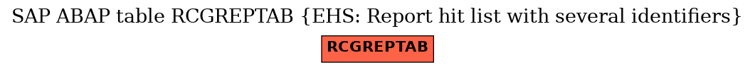 E-R Diagram for table RCGREPTAB (EHS: Report hit list with several identifiers)