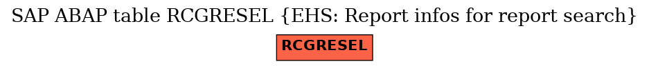 E-R Diagram for table RCGRESEL (EHS: Report infos for report search)