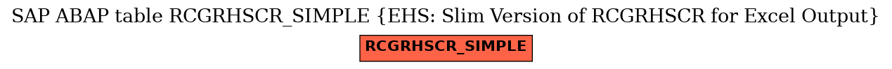 E-R Diagram for table RCGRHSCR_SIMPLE (EHS: Slim Version of RCGRHSCR for Excel Output)