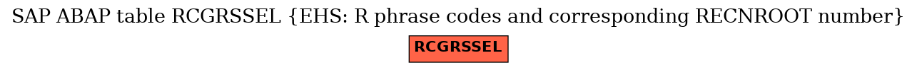 E-R Diagram for table RCGRSSEL (EHS: R phrase codes and corresponding RECNROOT number)