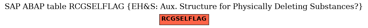 E-R Diagram for table RCGSELFLAG (EH&S: Aux. Structure for Physically Deleting Substances?)