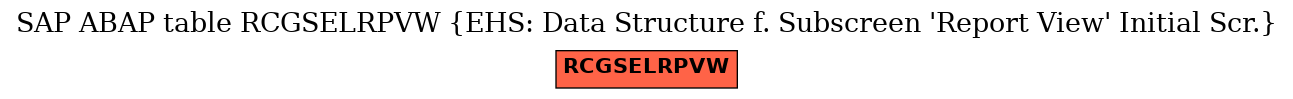 E-R Diagram for table RCGSELRPVW (EHS: Data Structure f. Subscreen 