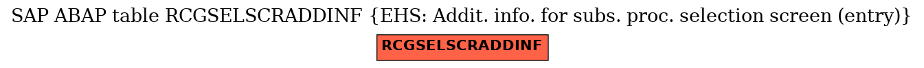 E-R Diagram for table RCGSELSCRADDINF (EHS: Addit. info. for subs. proc. selection screen (entry))