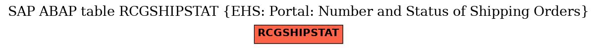 E-R Diagram for table RCGSHIPSTAT (EHS: Portal: Number and Status of Shipping Orders)