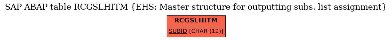 E-R Diagram for table RCGSLHITM (EHS: Master structure for outputting subs. list assignment)