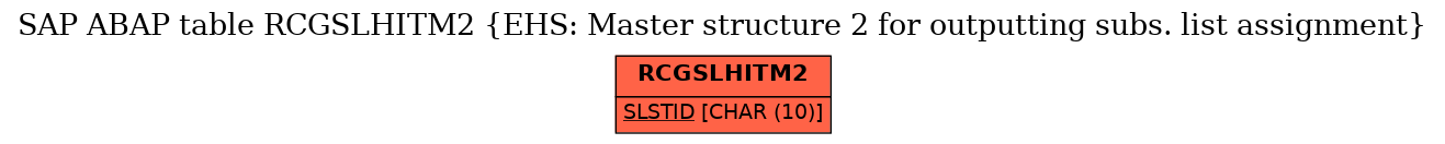 E-R Diagram for table RCGSLHITM2 (EHS: Master structure 2 for outputting subs. list assignment)