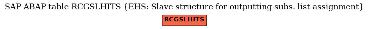 E-R Diagram for table RCGSLHITS (EHS: Slave structure for outputting subs. list assignment)