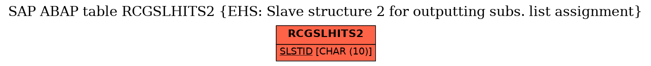 E-R Diagram for table RCGSLHITS2 (EHS: Slave structure 2 for outputting subs. list assignment)