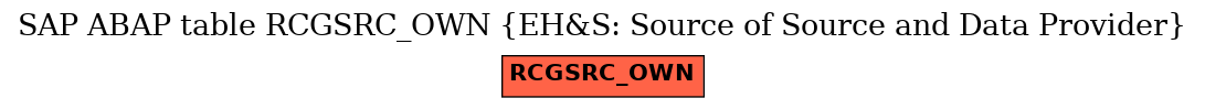 E-R Diagram for table RCGSRC_OWN (EH&S: Source of Source and Data Provider)