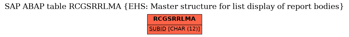 E-R Diagram for table RCGSRRLMA (EHS: Master structure for list display of report bodies)