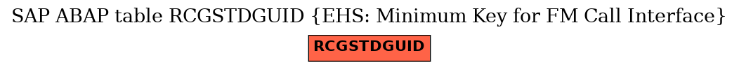 E-R Diagram for table RCGSTDGUID (EHS: Minimum Key for FM Call Interface)