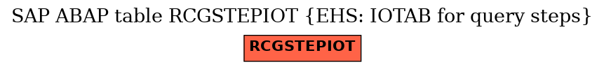 E-R Diagram for table RCGSTEPIOT (EHS: IOTAB for query steps)