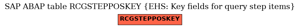 E-R Diagram for table RCGSTEPPOSKEY (EHS: Key fields for query step items)