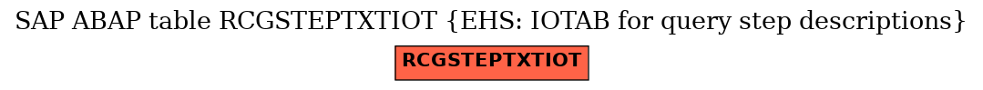 E-R Diagram for table RCGSTEPTXTIOT (EHS: IOTAB for query step descriptions)