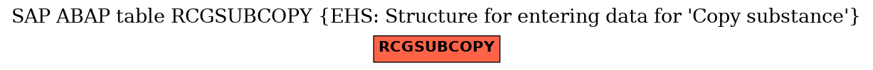 E-R Diagram for table RCGSUBCOPY (EHS: Structure for entering data for 'Copy substance')