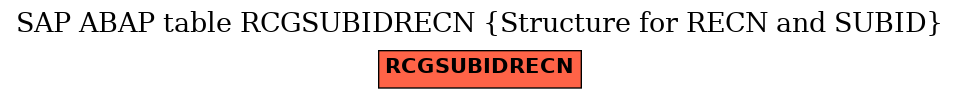 E-R Diagram for table RCGSUBIDRECN (Structure for RECN and SUBID)