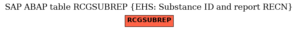 E-R Diagram for table RCGSUBREP (EHS: Substance ID and report RECN)