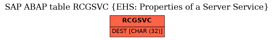 E-R Diagram for table RCGSVC (EHS: Properties of a Server Service)