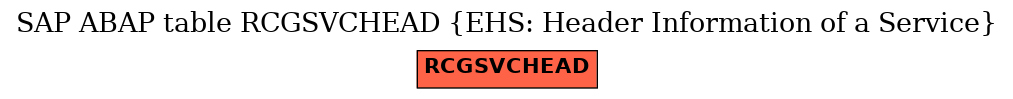 E-R Diagram for table RCGSVCHEAD (EHS: Header Information of a Service)