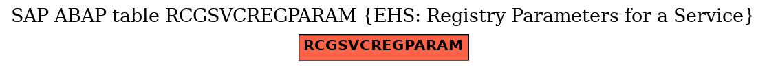 E-R Diagram for table RCGSVCREGPARAM (EHS: Registry Parameters for a Service)